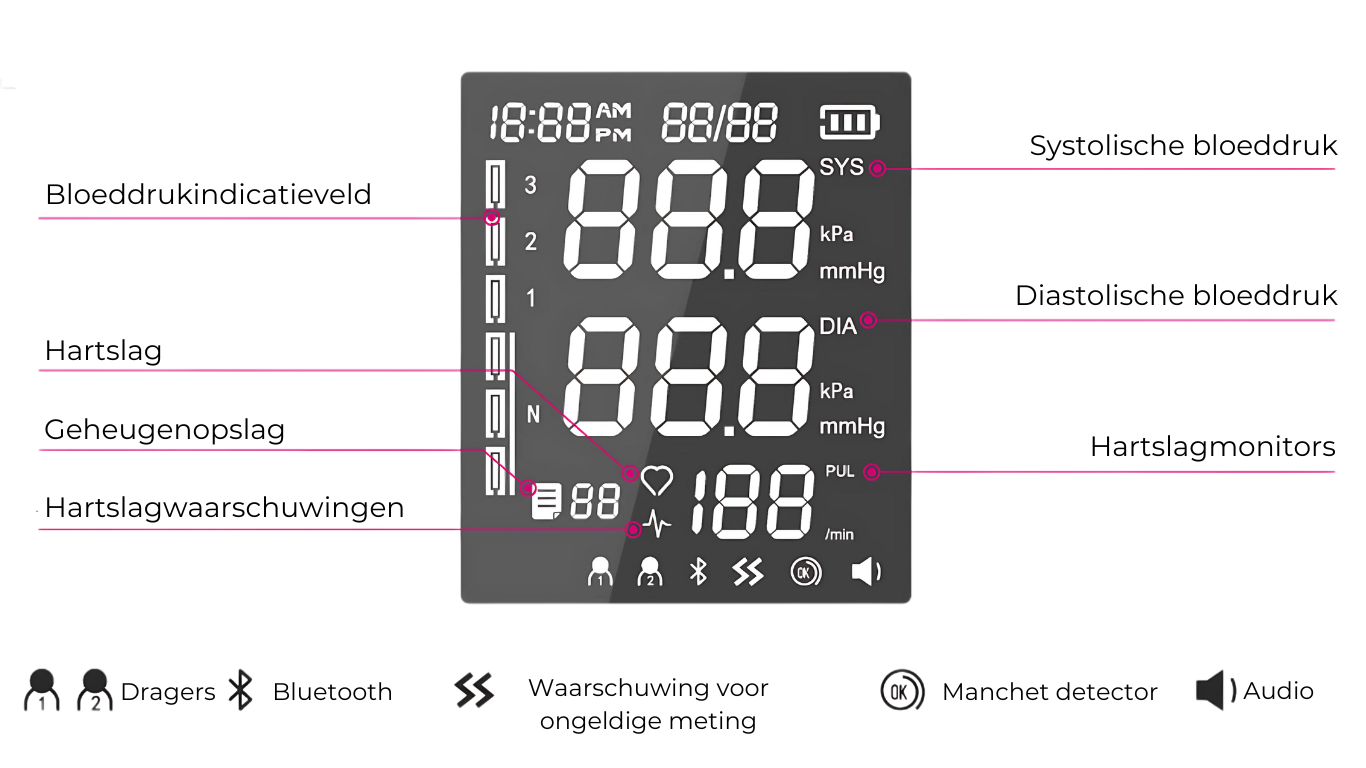 Jumper Bloeddrukmeter X3 Pro