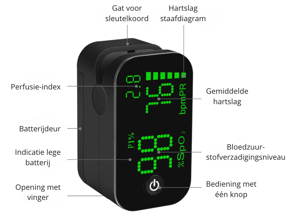Jumper Saturatiemeter RS7 Pro