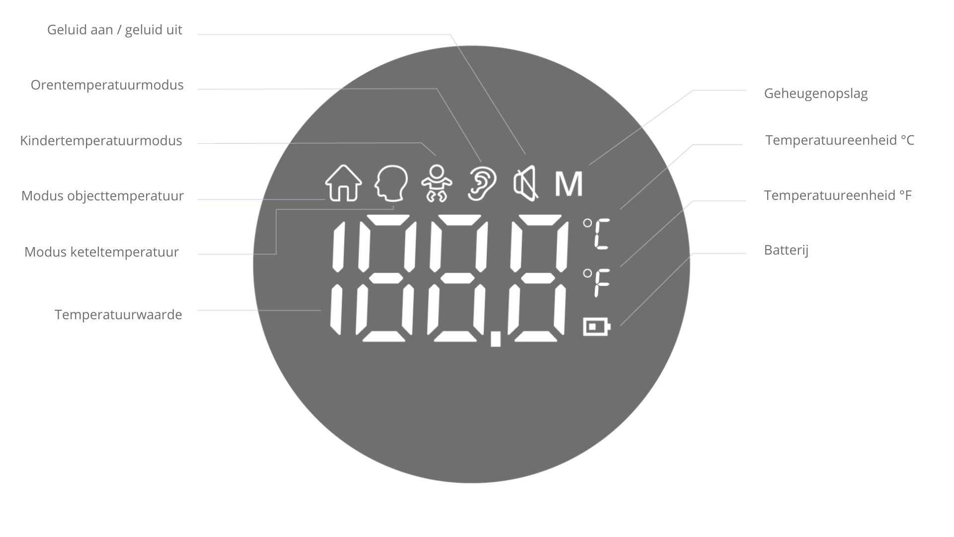 Jumper Koortsthermometer Z2 Pro